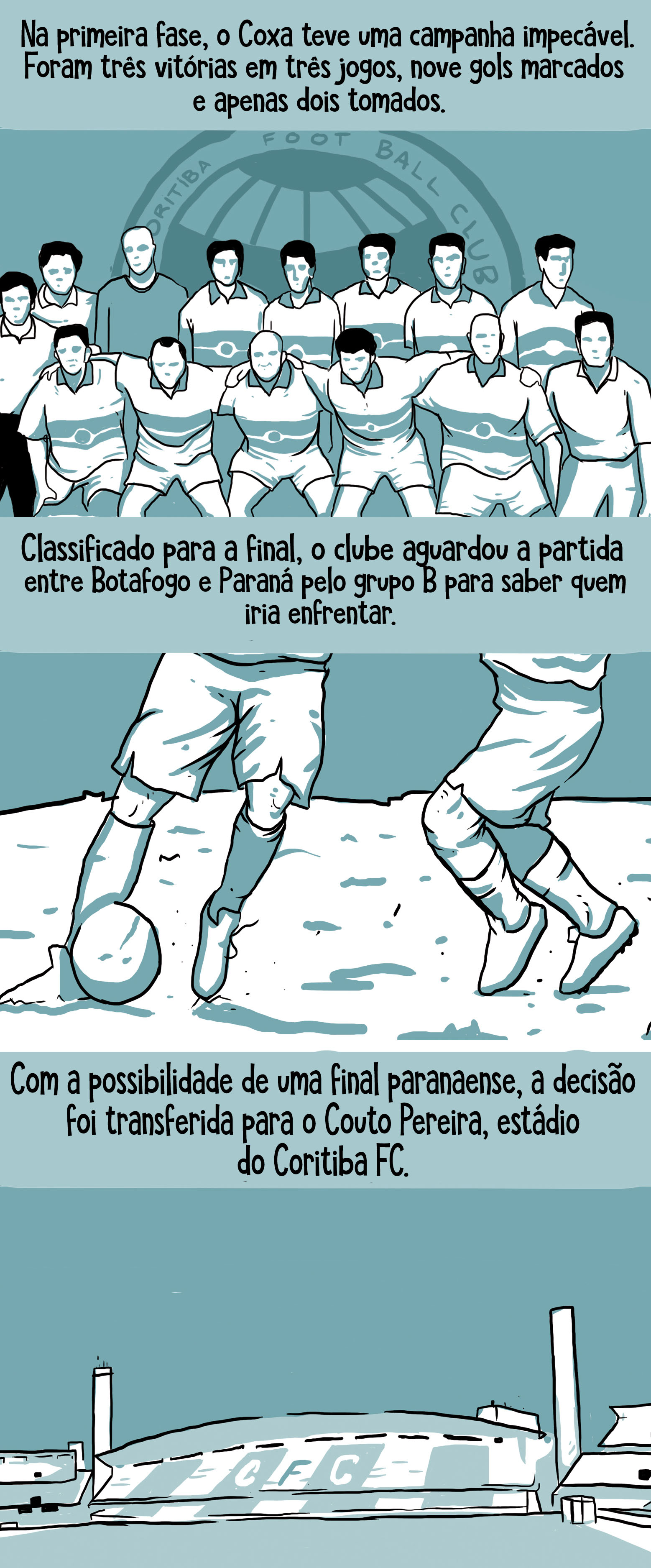 Quadro 1 –. Ilustração mostra jogadores do Coritiba. Lê-se: Na primeira fase, o Coxa teve uma campanha impecável. Foram três vitórias em três jogos, nove gols marcados e apenas dois levados. Quadro 2: Ilustração mostra jogadores não identificados disputando bola. Lê-se: Classificado para a final, o clube aguardou a partida entre Botafogo e Paraná pelo grupo B para saber quem iria enfrentar. Quadro 3: Ilustração mostra estádio Couto Pereira. Lê-se: Com a possibilidade de uma final paranaense, a decisão foi transferida para o Couto Pereira, estádio do Coritiba FC.