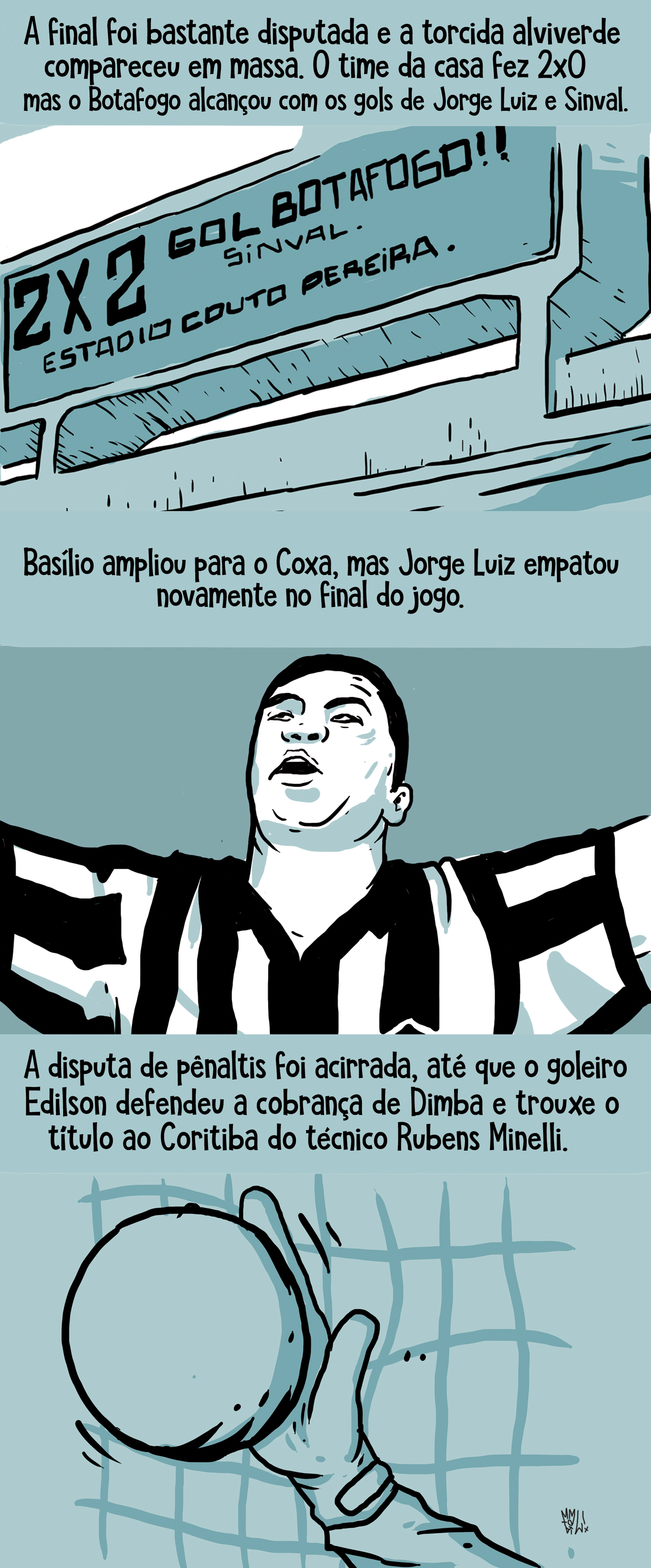 Quadro 1 – Ilustração mostra placar eletrônico de estádio. Lê-se: A final foi bastante disputada e a torcida alviverde compareceu em massa. O time da casa fez dois a zero mas o Botafogo alcançou com gols de Jorge Luiz e Sinval. Quadro 2 – Ilustração mostra jogador do Botafogo comemorando. Lê-se: Basílio ampliou para o Coxa, mas Jorge Luiz empatou novamente no final do jogo. Quadro 3 – Ilustração mostra mão de goleiro defendendo pênalti. Lê-se: A disputa de pênaltis foi acirrada, até que o goleiro Edilson defendeu a cobrança de Dimba e trouxe o título ao Coritiba do técnico Rubens Mirelli.