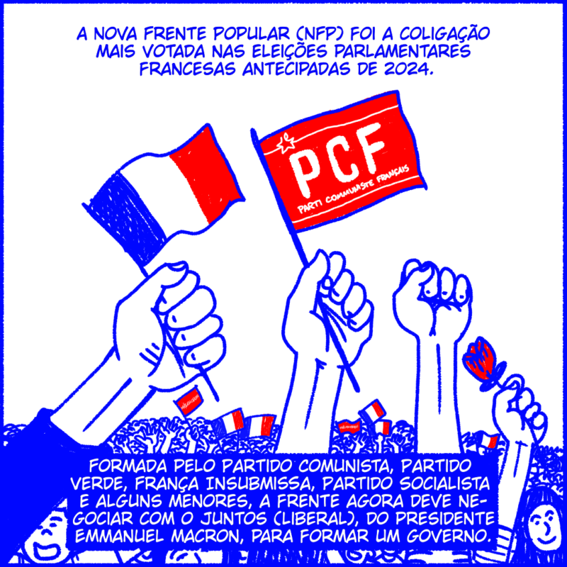 A Nova Frente Popular (NFP) foi a coligação mais votada nas eleições parlamentares francesas antecipadas de 2024. Formada pelo Partido Comunista, Partido Verde, França Insubmissa, Partido Socialista e alguns menores, a frente agora deve negociar com o Juntos (liberal), do presidente Emmanuel Macron, para formar um governo.