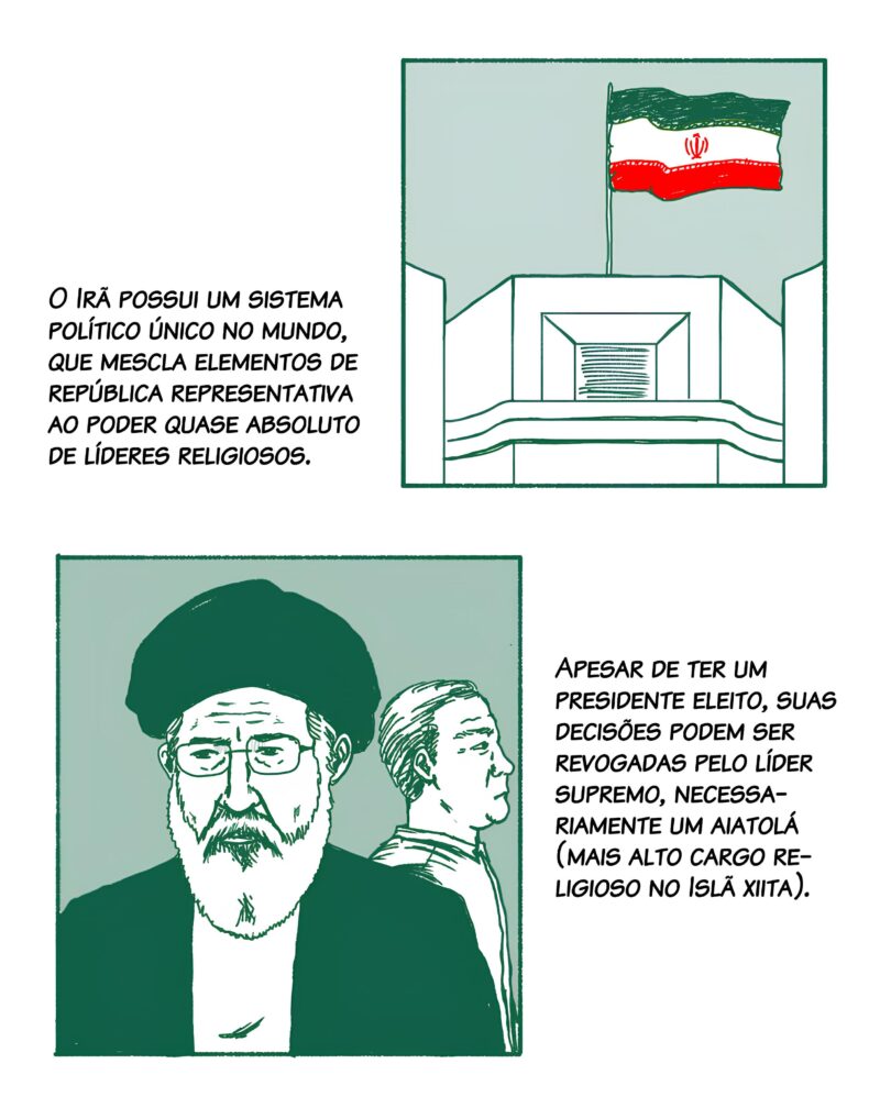 O Irã possui um sistema político único no mundo, que mescla elementos de república representativa ao poder quase absoluto de líderes religiosos. Apesar de ter um presidente eleito, suas decisões podem ser revogadas pelo líder supremo, necessariamente um aiatolá (mais alto cargo religioso no Islã xiita).