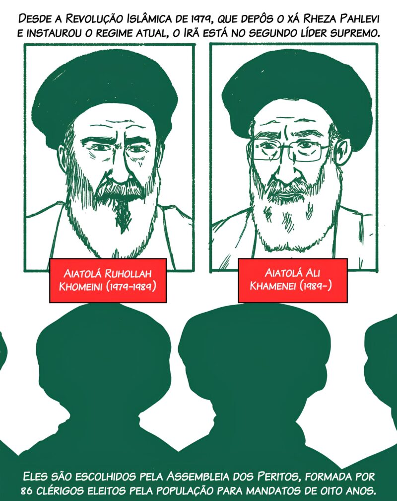 Desde a Revolução Islâmica de 1979, que instituiu o atual sistema, o Irã teve dois líderes supremos. Aiatolá Ruhollah Khomeini (1979-1989) – Aiatolá Ali Khamenei (1989-)