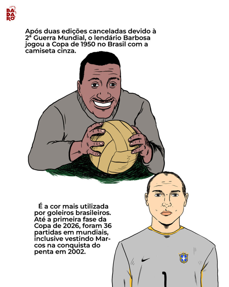 Após duas edições canceladas devido à 2ª Guerra Mundial, o lendário Barbosa jogou a Copa de 1950 no Brasil com a camiseta cinza. Esta se tornaria a cor mais utilizada pelos goleiros brasileiros. Até a primeira fase da Copa de 2026, foram 36 partidas em mundiais.