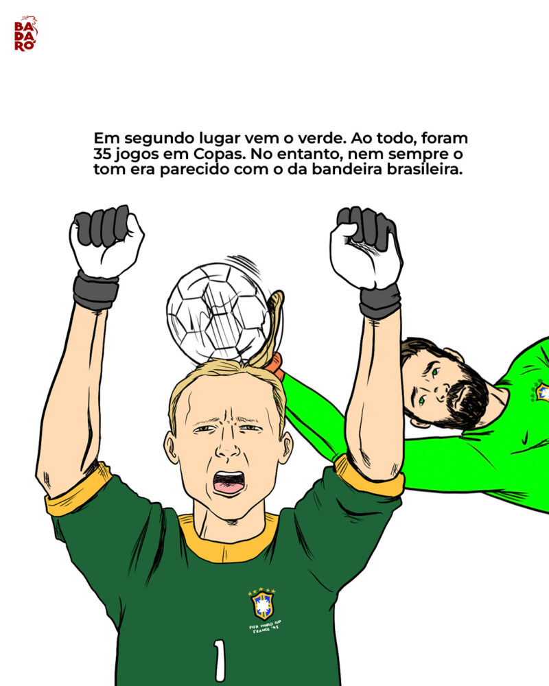 Em segundo lugar vem o verde. Ao todo, foram 35 jogos em Copas. No entanto, nem sempre o tom era parecido com o da bandeira brasileira. [Adeptos célebres: Taffarel e Alisson]