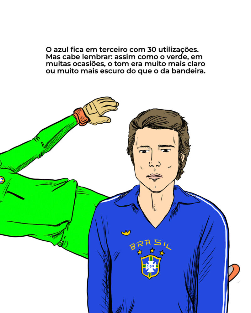 O azul fica em terceiro com 30 utilizações. Mas cabe lembrar: assim como o verde, em muitas ocasiões, o tom era muito mais claro ou muito mais escuro do que o presente na bandeira. [Adeptos célebres: Valdyr Peres e Emerson Leão]