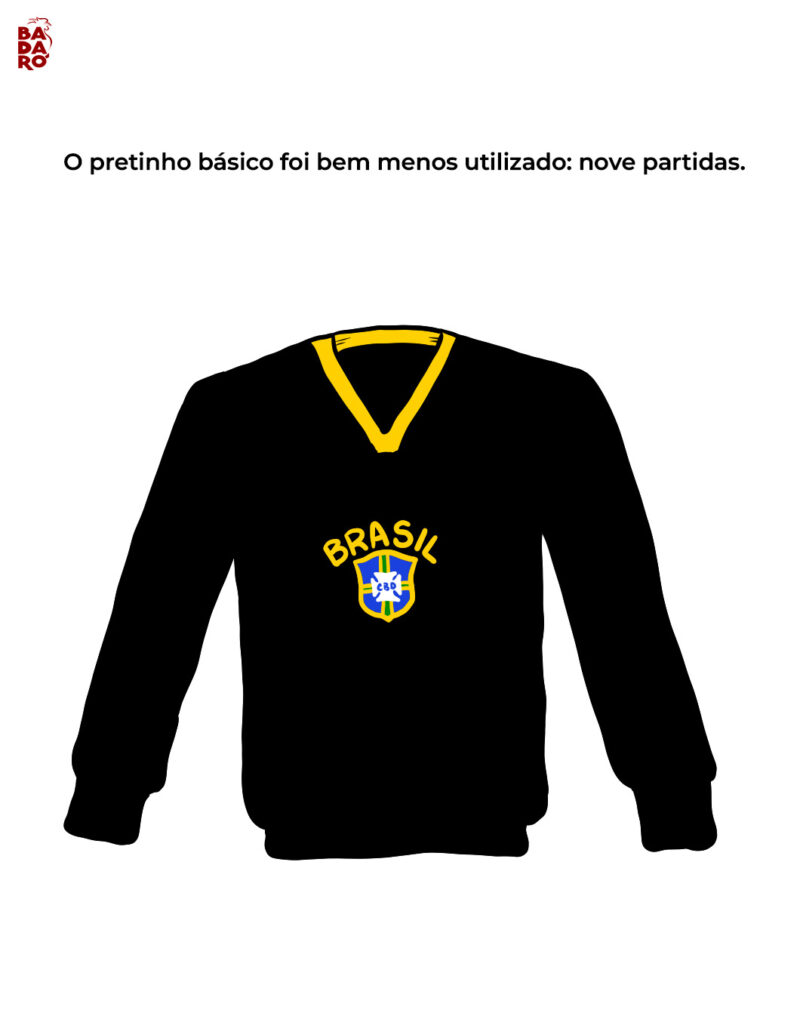 O pretinho básico foi bem menos utilizado: nove partidas.