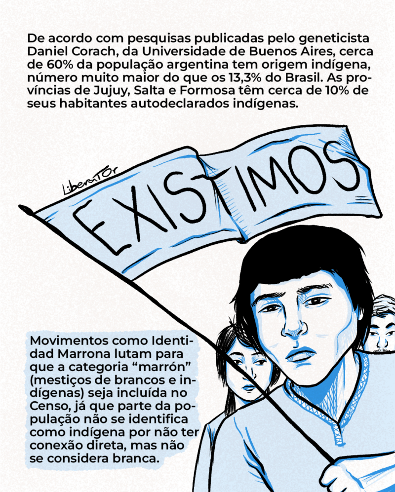 De acordo com pesquisas publicadas pelo geneticista Daniel Corich, da Universidade de Buenos Aires, ao menos 56% da população argentina tem origem indígena, número muito maior do que os 13,3% do Brasil. As províncias de Jujuy, Salta e Formosa têm cerca de 10% de seus habitantes autodeclarados indígenas. Movimentos como “Identidad Marrona” lutam para que a designação “marrón” (mestiços entre brancos e indígenas) seja incluída no Censo, já que parte da população não se identifica como indígena por não ter conexão direta, mas também não se considera branca no cotidiano.