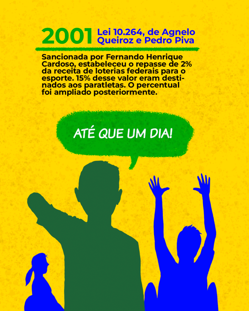 6 Lei Agnelo/Piva A Lei 10.264/2001, sancionada por Fernando Henrique Cardoso, estabeleceu o repasse de 2% da receita de loterias federais para o esporte. 15% desse valor eram destinados a paratletas – percentual que seria ampliado posteriormente.