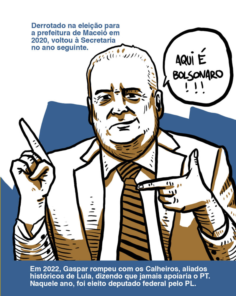 Derrotado na eleição para a prefeitura de Maceió em 2020, voltou à Secretaria no ano seguinte. Em 2022, rompeu com os Calheiros, aliados históricos de Lula, dizendo que jamais apoiaria o PT. Naquele ano, foi eleito deputado federal pelo PL. [Gaspar fazendo arminha com a mão. Fala: Aqui é Bolsonaro!]